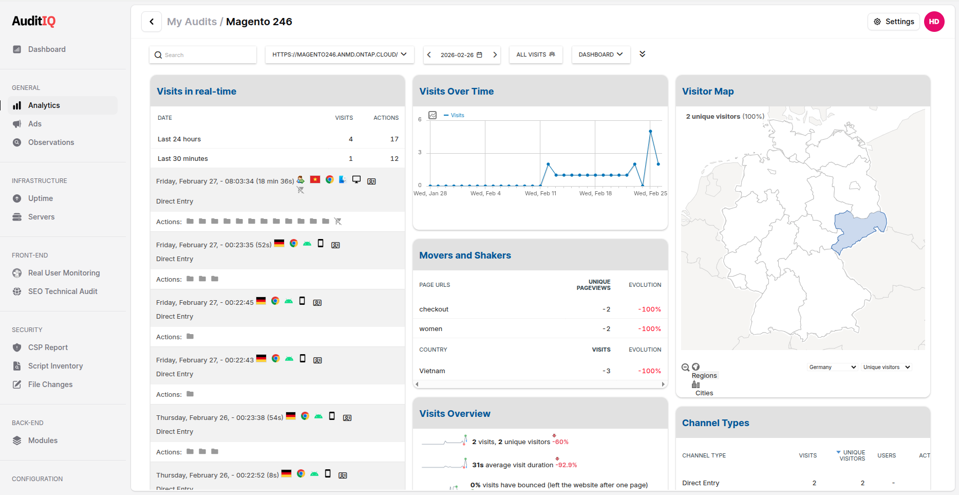 AuditIQ Analytics monitoring