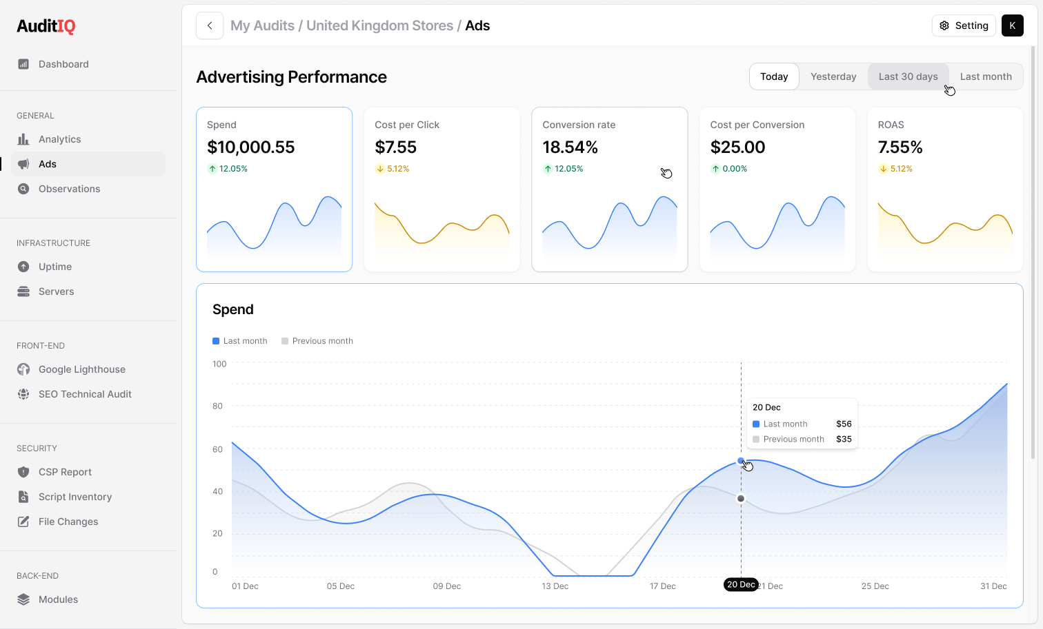AuditIQ Google Ads monitoring