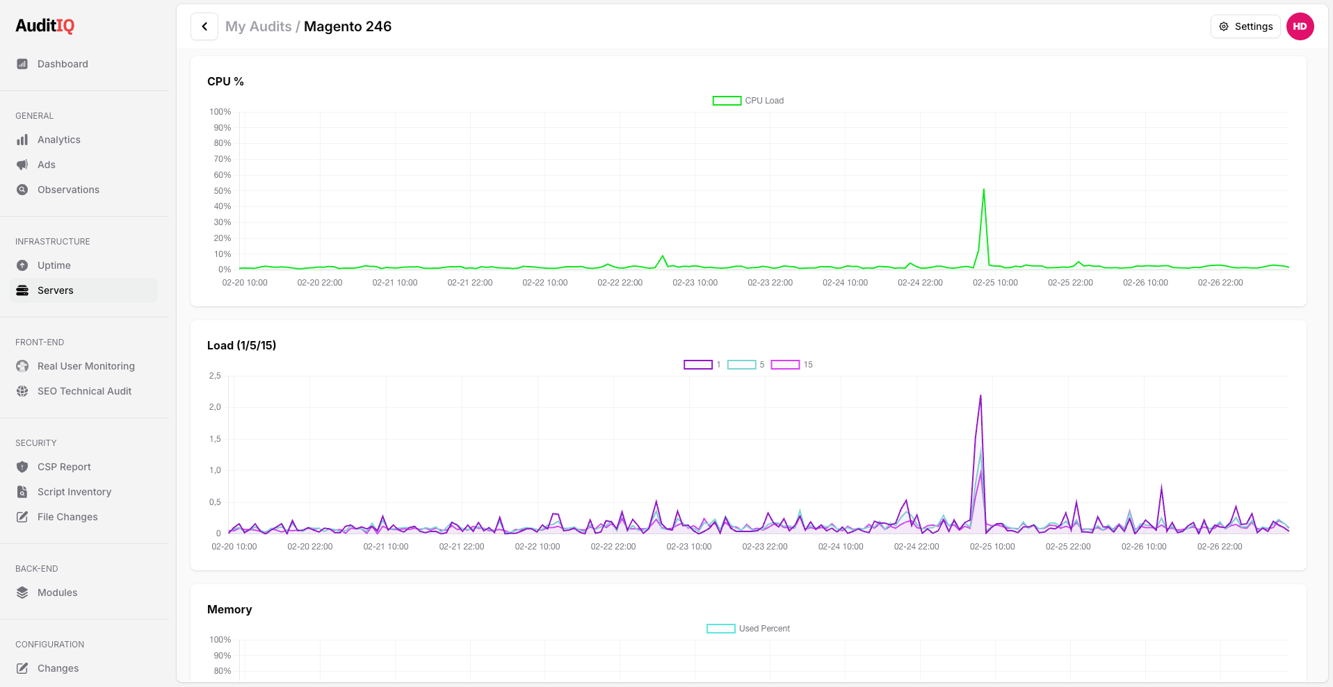 AuditIQ Server Monitoring monitoring