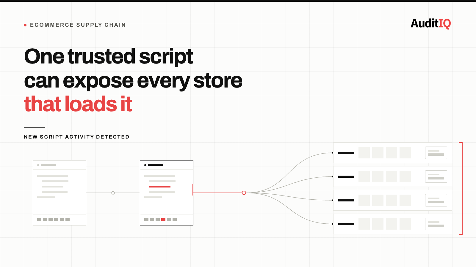Your marketing widget just got hacked: How the Brevo supply chain attack proves every embedded script is a checkout security risk