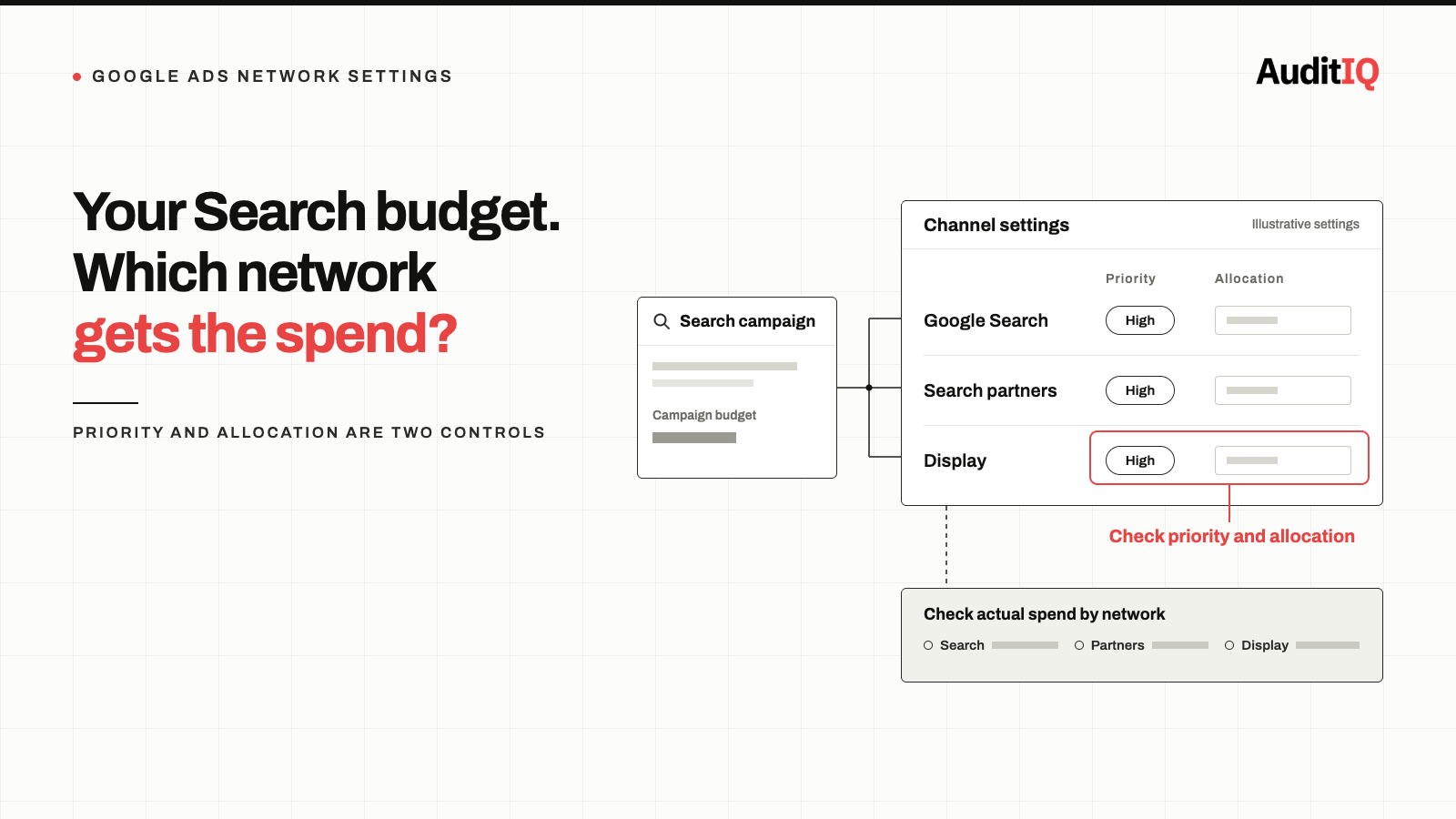 Is your Google Ads search budget funding display placements? How to check before the February 2027 deadline