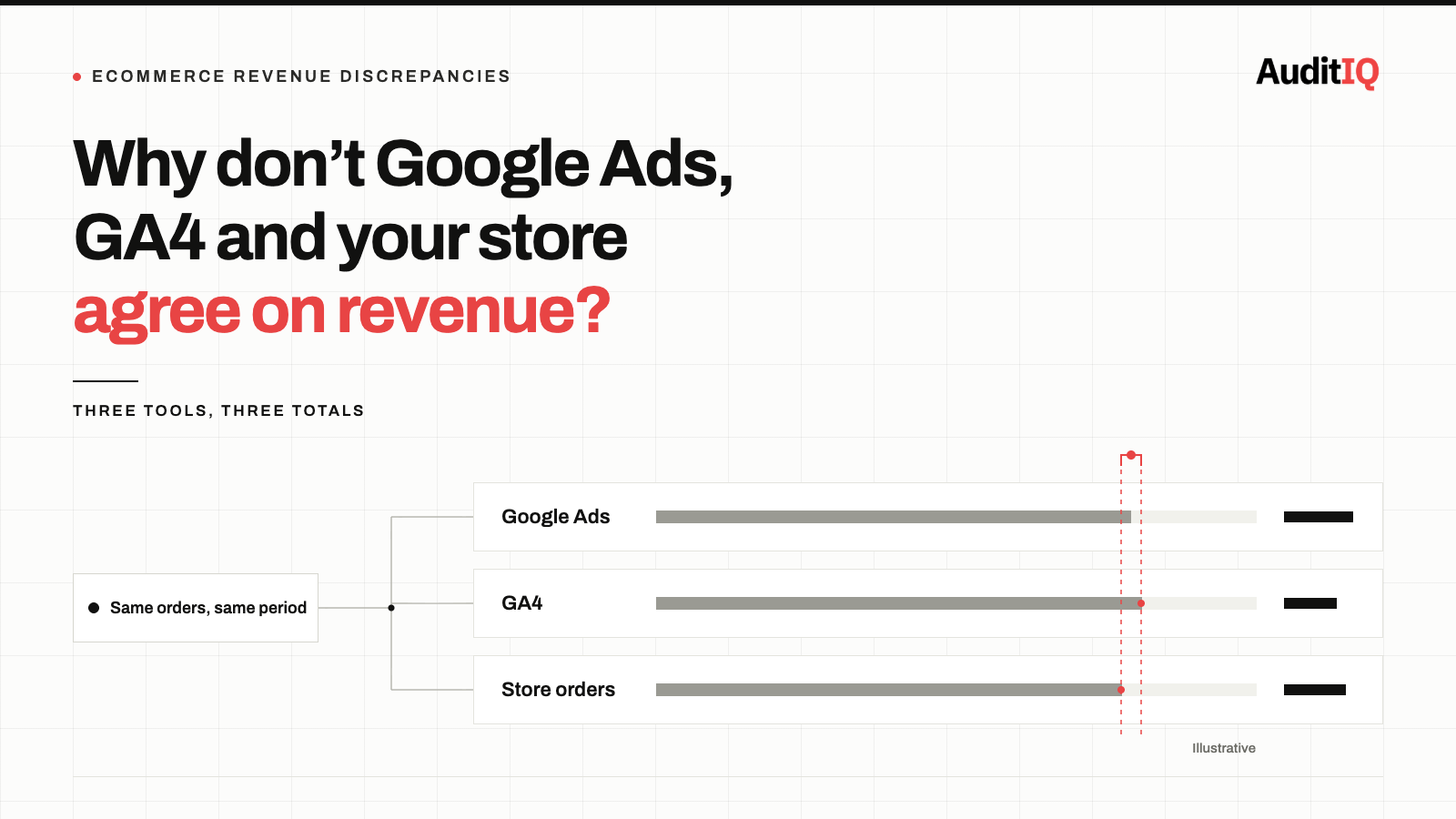 Google Ads vs. GA4: How to make sense of revenue differences