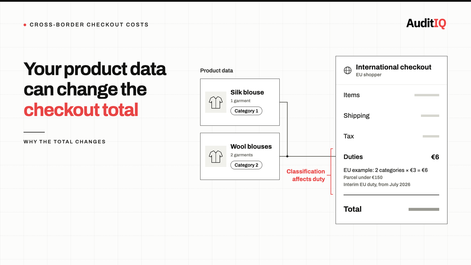 Why international checkout prices don’t match what customers saw on product pages: How to find the gaps costing you cross-border orders