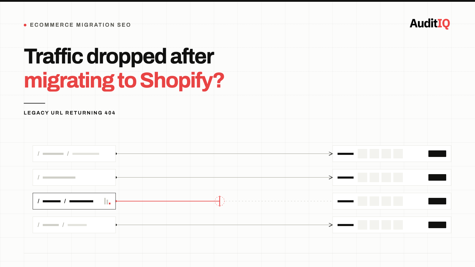 How to recover organic traffic after migrating to Shopify: A redirect mapping and monitoring guide