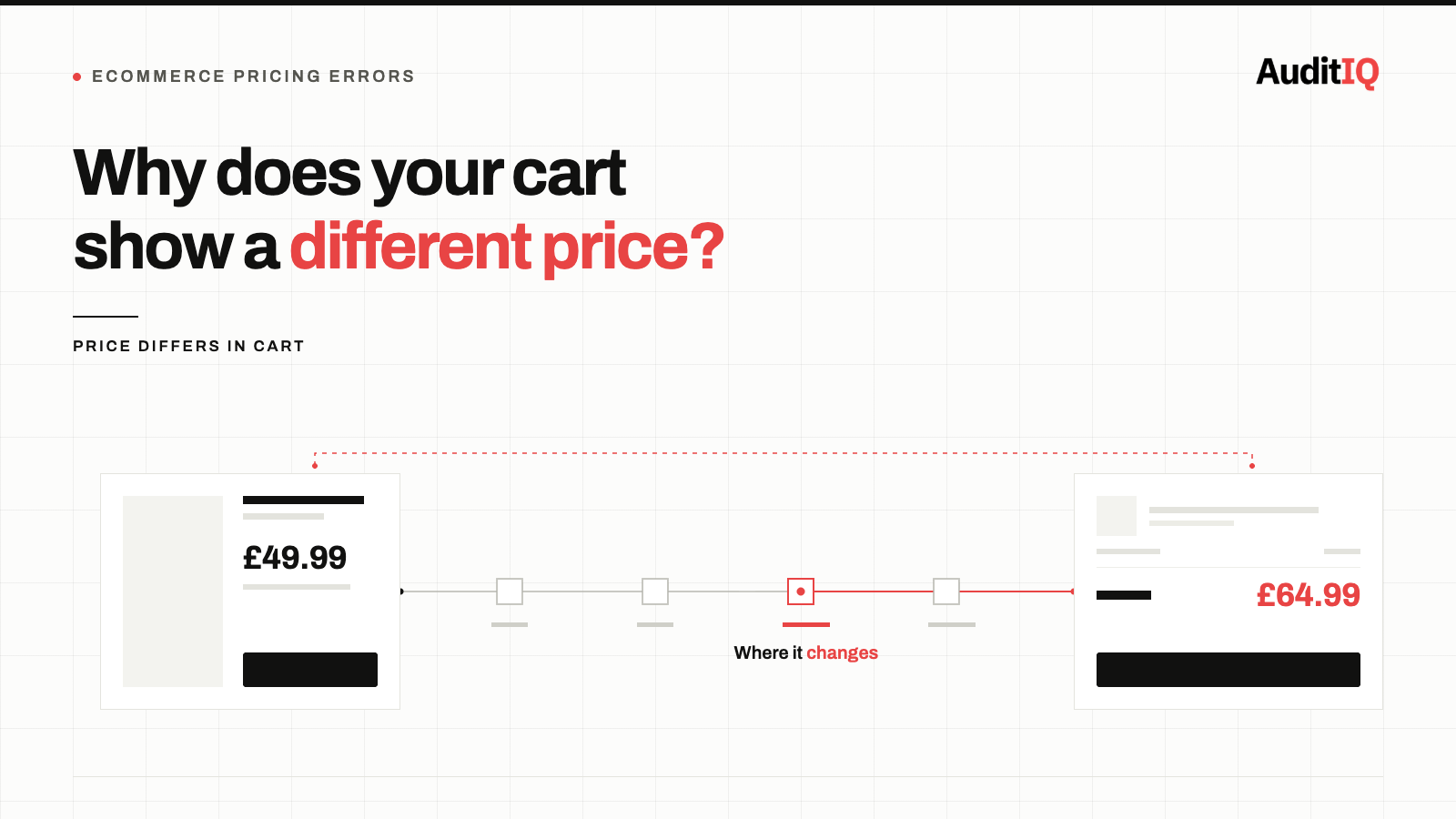 Why is my eCommerce store showing the wrong price? How to find and fix pricing errors before they cost you revenue and trust